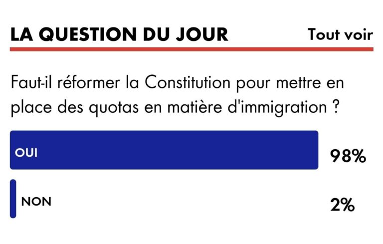 *Enquête effectuée sur un panel d’internautes, non-assimilable à un sondage au sens de la Loi n° 77-808 du 19 juillet 1977 relative à la publication et à la diffusion de certains sondages d'opinion.